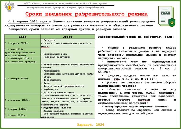 Роспотребнадзор информирует.