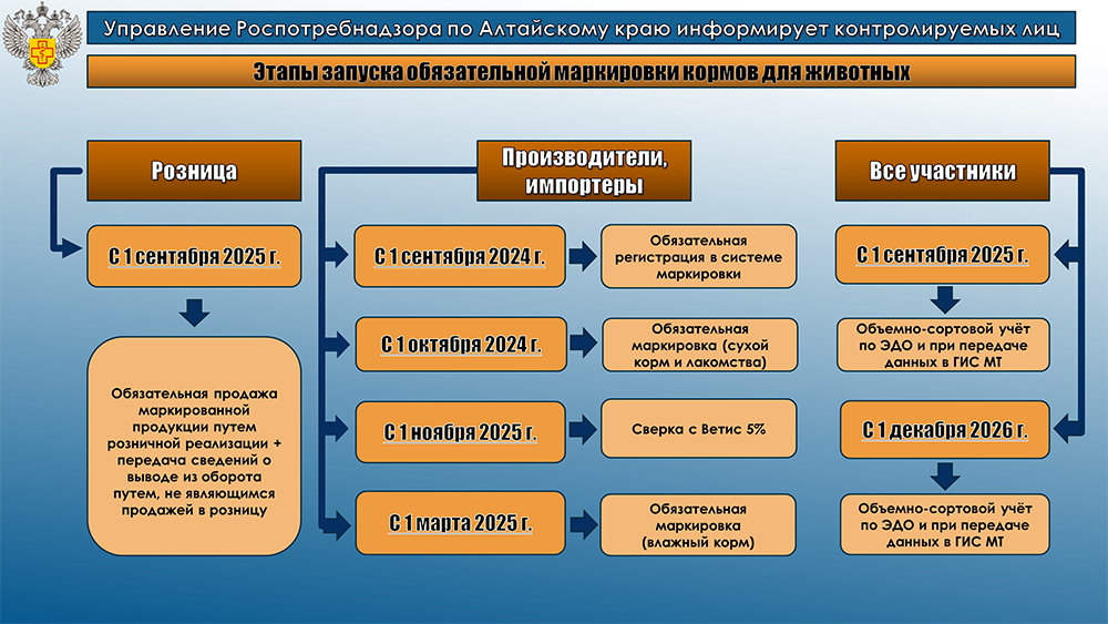 Вниманию предпринимателей, осуществляющих продажу детских игрушек.