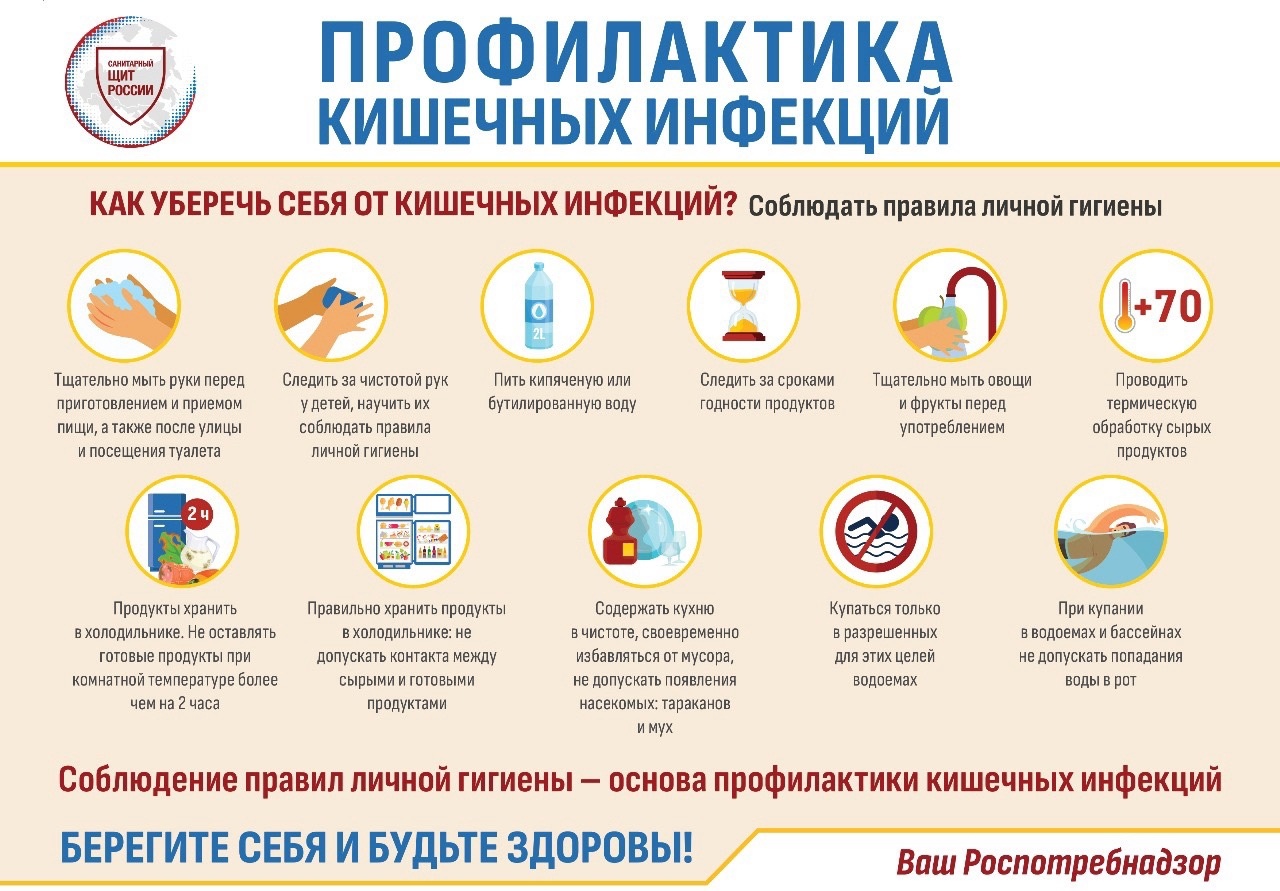Профилактика кишечных инфекций летом.