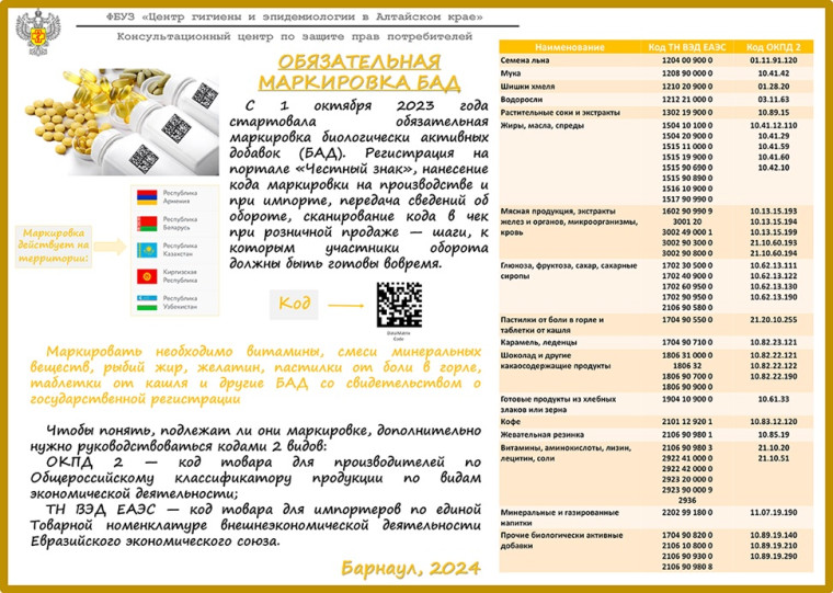Роспортебнадзор информирует. Роспортебнадзор информирует.