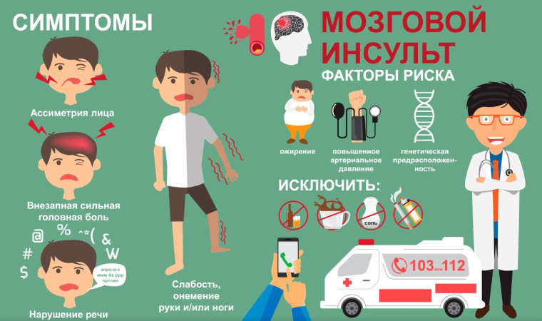 Памятка по инсульту. Памятка по инсульту.