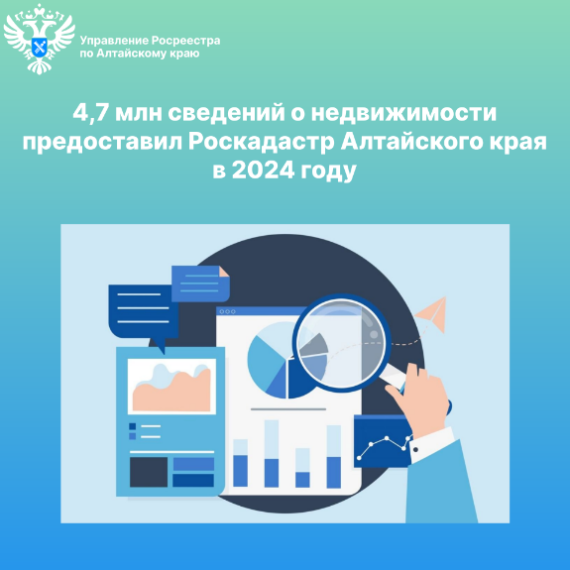 4,7 млн сведений о недвижимости предоставил Роскадастр Алтайского края в 2024 году. 4,7 млн сведений о недвижимости предоставил Роскадастр Алтайского края в 2024 году.